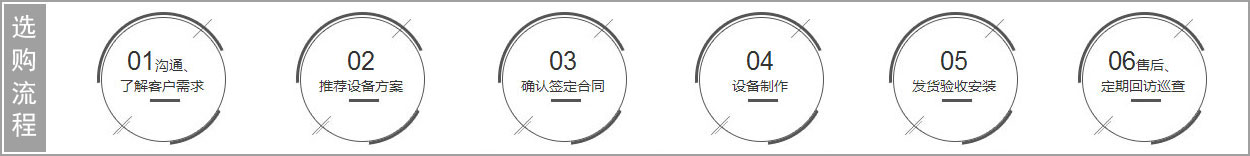 粉煤機(jī)購買流程