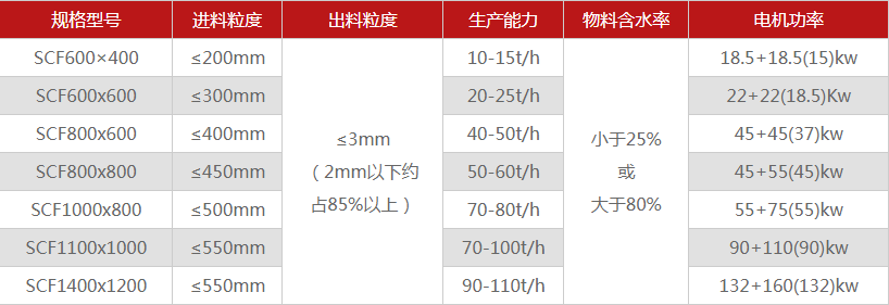 多少錢能購買一臺煤矸石破碎機(jī)，型號選擇有哪些？